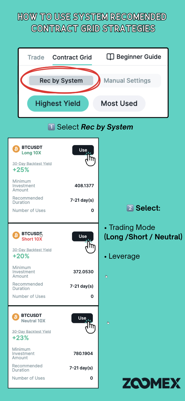 Zoomex's system recommended contract grid strategies